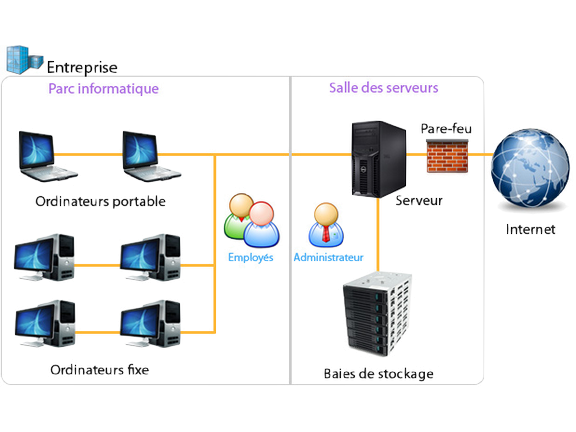 Vente Matériel Réseau par C2i info sur Metz, Nancy, Luxembourg