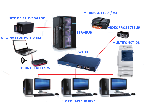 Vente Matériel Informatique par C2i info sur Metz, Nancy, Luxembourg